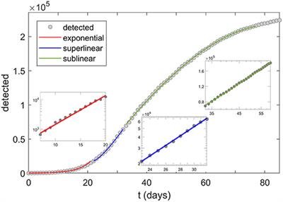 Effects of Demographic and Weather Parameters on COVID-19 Basic Reproduction Number